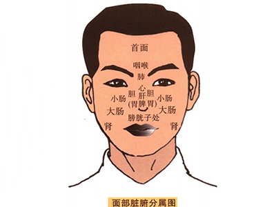 面色變化提示臟腑健康，該如何調(diào)理氣色